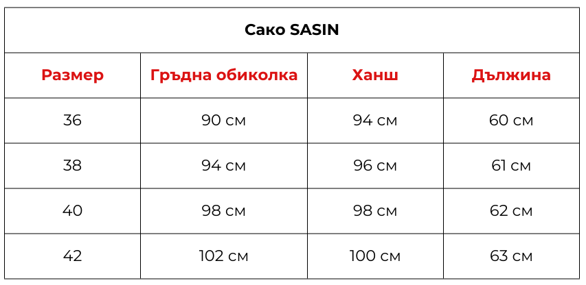sako sasin pchela normal