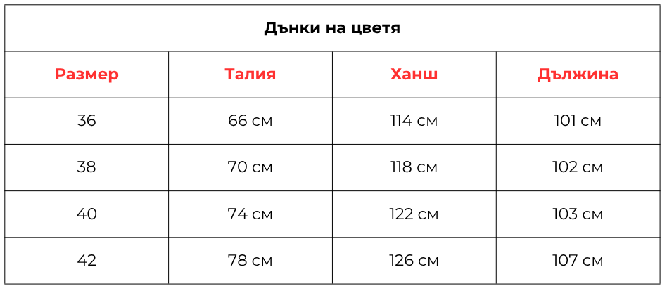 danki na czvetya 1
