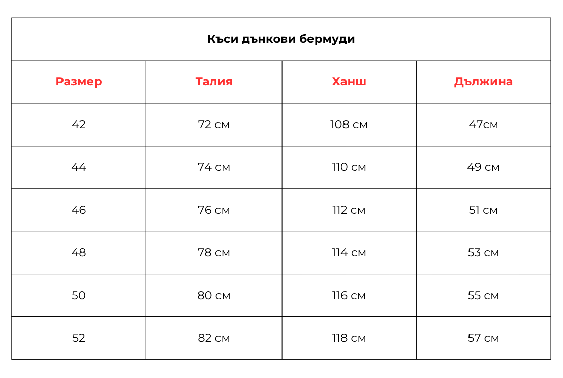 dankovi bermudi