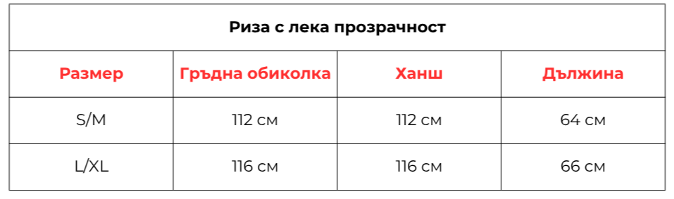 riza s leka prozrachnost